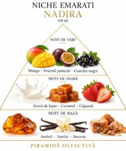 Piramida olfactivă Niche Emarati Nadira: mango, fructul pasiunii, coacăze negre, lapte, caramel, căpșună, ambră, vanilie și benzoin