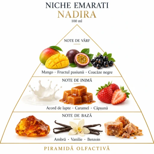 Piramida olfactivă Niche Emarati Nadira: mango, fructul pasiunii, coacăze negre, lapte, caramel, căpșună, ambră, vanilie și benzoin