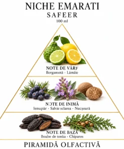 Piramida olfactivă Niche Emarati Safeer: bergamotă, lămâie, ienupăr, salvie sclarea, nucșoară, boabe de tonka și chiparos