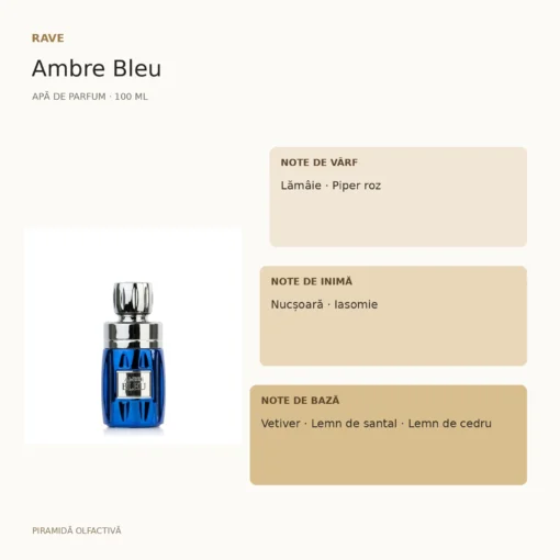Rave Ambre Bleu 100 ml – piramidă olfactivă