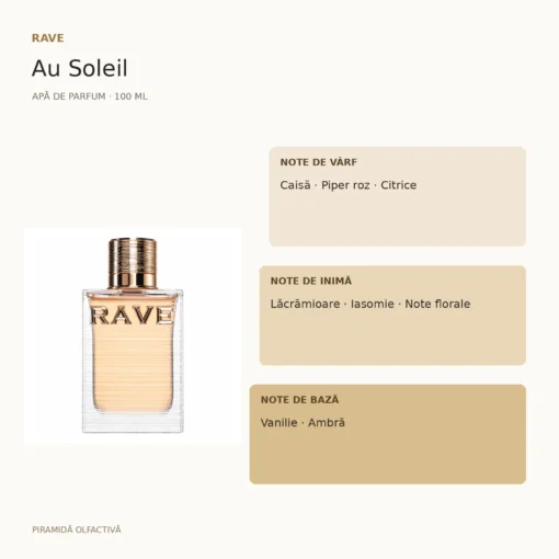 Rave Au Soleil 100 ml – piramidă olfactivă