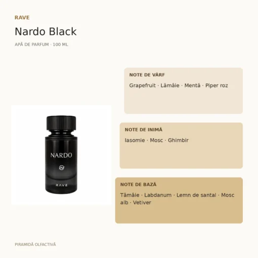 Rave Nardo Black 100 ml – piramidă olfactivă