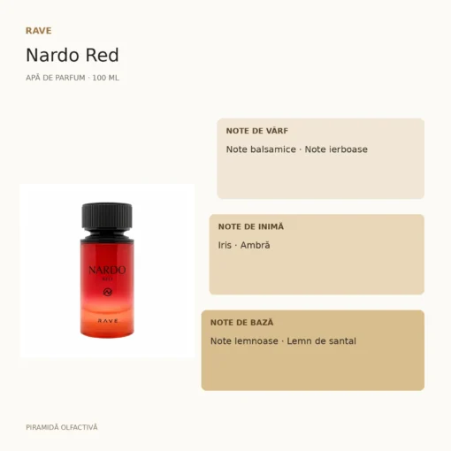 Rave Nardo Red 100 ml – piramidă olfactivă