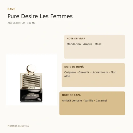Rave Pure Desire Les Femmes 100 ml – piramidă olfactivă