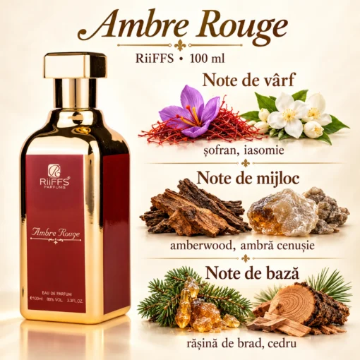 Riiffs Ambre Rouge – flacon și piramidă olfactivă în română