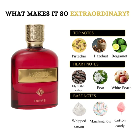 Riiffs Angelique Extrait de Plum 100 ml – flacon și piramidă olfactivă