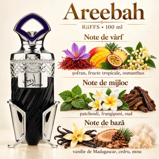 Riiffs Areebah – flacon și piramidă olfactivă în română