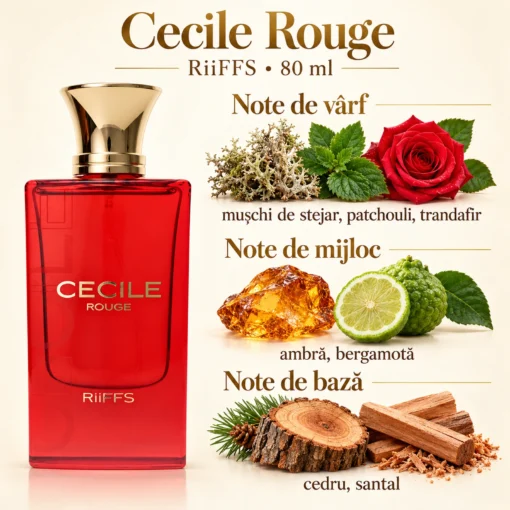 Riiffs Cecile Rouge – flacon și piramidă olfactivă în română