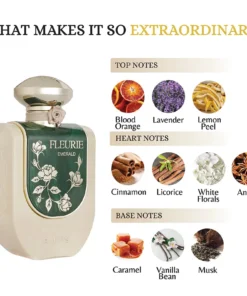 Riiffs Fleurie Emerald 100 ml – flacon și piramidă olfactivă