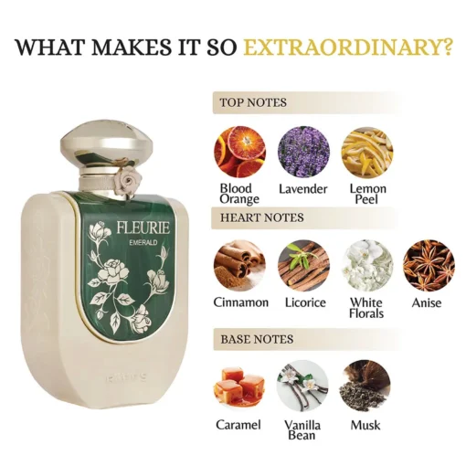 Riiffs Fleurie Emerald 100 ml – flacon și piramidă olfactivă