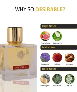 Riiffs Forever Absolu 100 ml – flacon și piramidă olfactivă