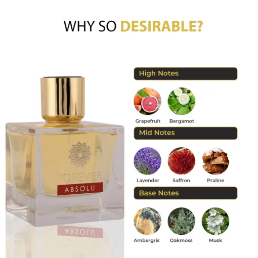 Riiffs Forever Absolu 100 ml – flacon și piramidă olfactivă