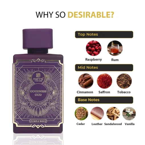 Riiffs Goodness Oud Purple Wave 100 ml – flacon și piramidă olfactivă