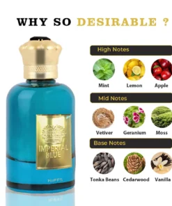 Riiffs Imperial Blue 100 ml – flacon și piramidă olfactivă