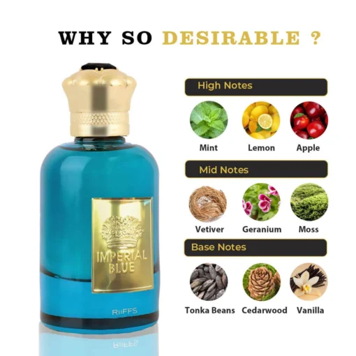 Riiffs Imperial Blue 100 ml – flacon și piramidă olfactivă