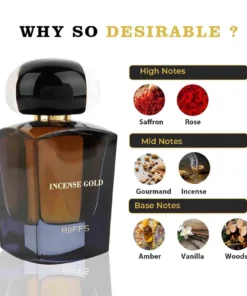 Riiffs Incense Gold 100 ml – flacon și piramidă olfactivă