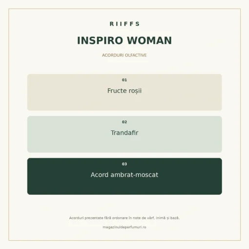 Acorduri Riiffs Inspiro Woman: fructe roșii, trandafir și acord ambrat-moscat