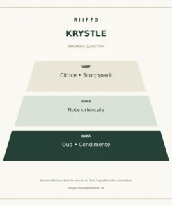 Piramida olfactivă Riiffs Krystle: citrice și scorțișoară, note orientale, oud și condimente
