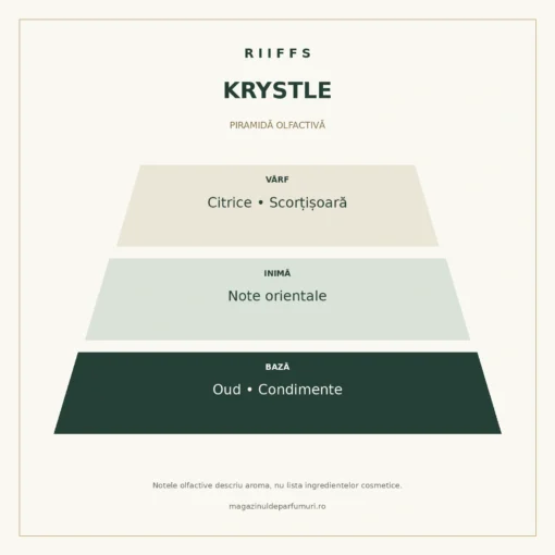 Piramida olfactivă Riiffs Krystle: citrice și scorțișoară, note orientale, oud și condimente