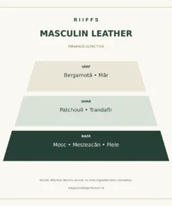 Riiffs Masculin Leather: bergamotă, măr, patchouli, trandafir, mosc, mesteacăn și piele