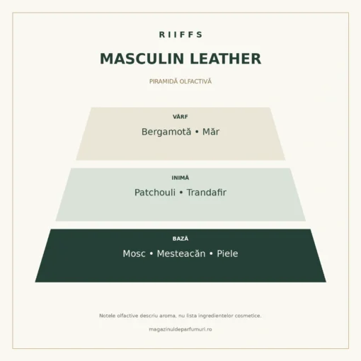 Riiffs Masculin Leather: bergamotă, măr, patchouli, trandafir, mosc, mesteacăn și piele