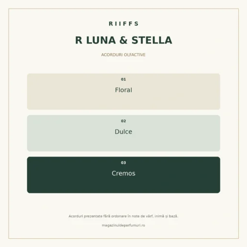Profilul general R Luna & Stella Riiffs: floral, dulce și cremos