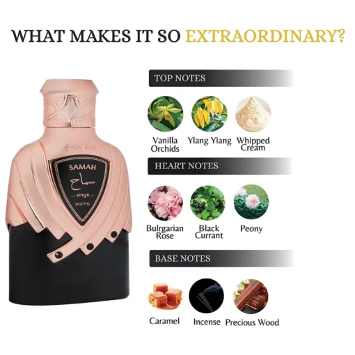 Riiffs Samah Onyx 100 ml – flacon și piramidă olfactivă