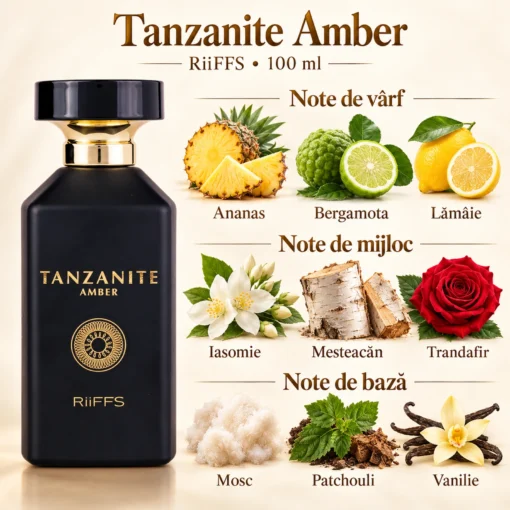 Riiffs Tanzanite Amber – flacon și piramidă olfactivă în română