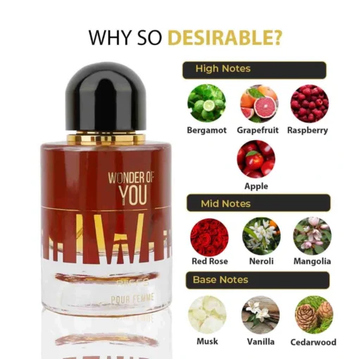 Riiffs Wonder Of You femei 100 ml – flacon și piramidă olfactivă